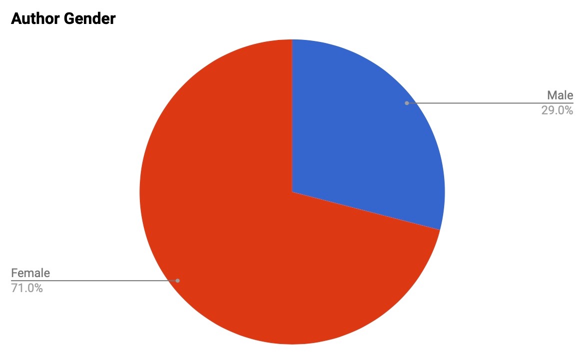 Screenshot 2019-06-30 at 16.52.59