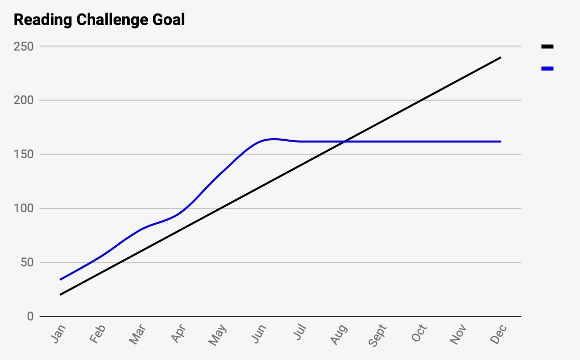 Screenshot 2019-06-30 at 17.10.48