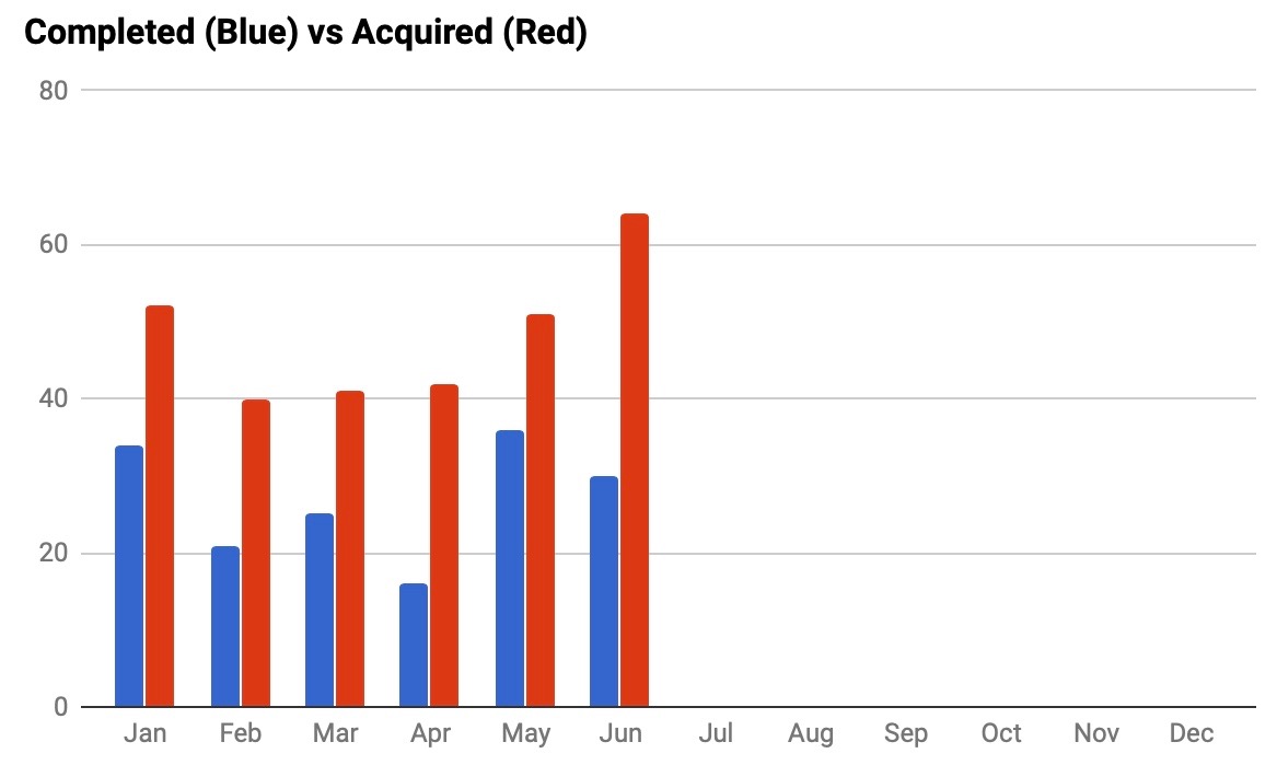 Screenshot 2019-06-30 at 17.13.35