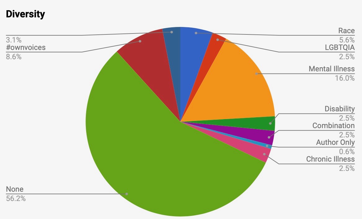 Screenshot 2019-07-01 at 21.18.38