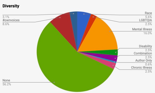 Screenshot 2019-07-01 at 21.18.38