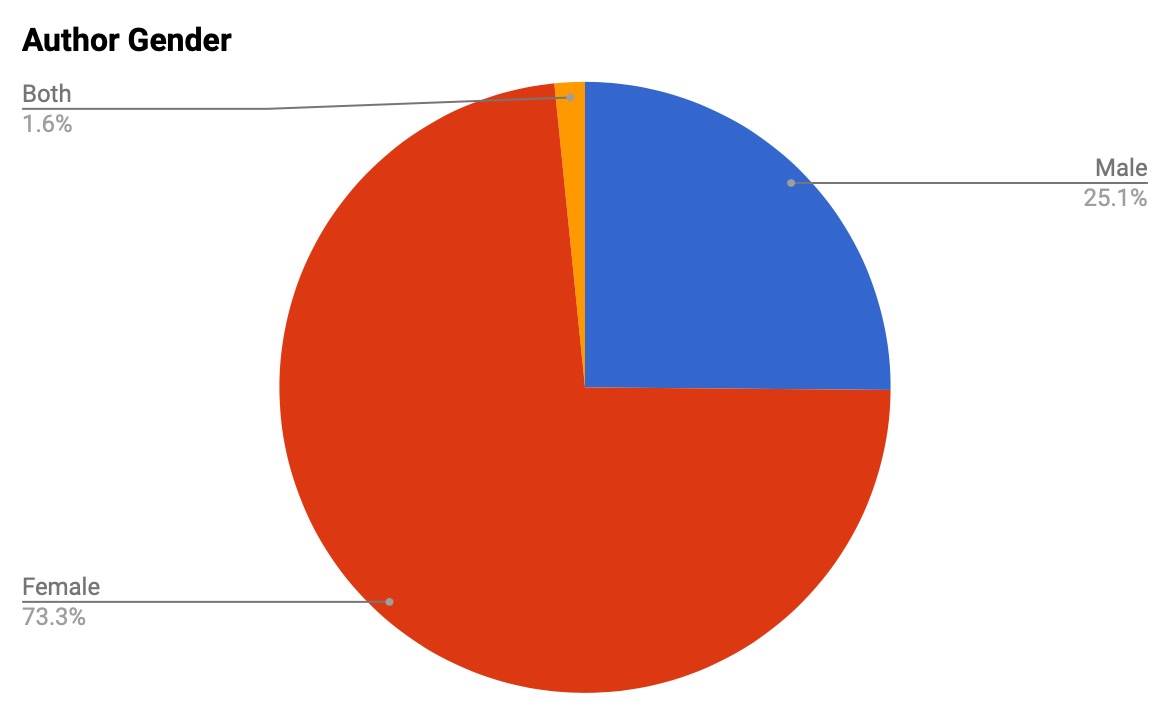 Screenshot 2019-12-31 at 15.41.26