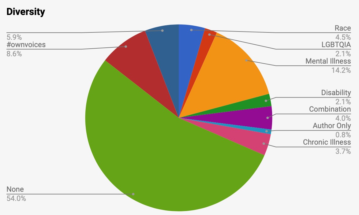 Screenshot 2019-12-31 at 15.44.42