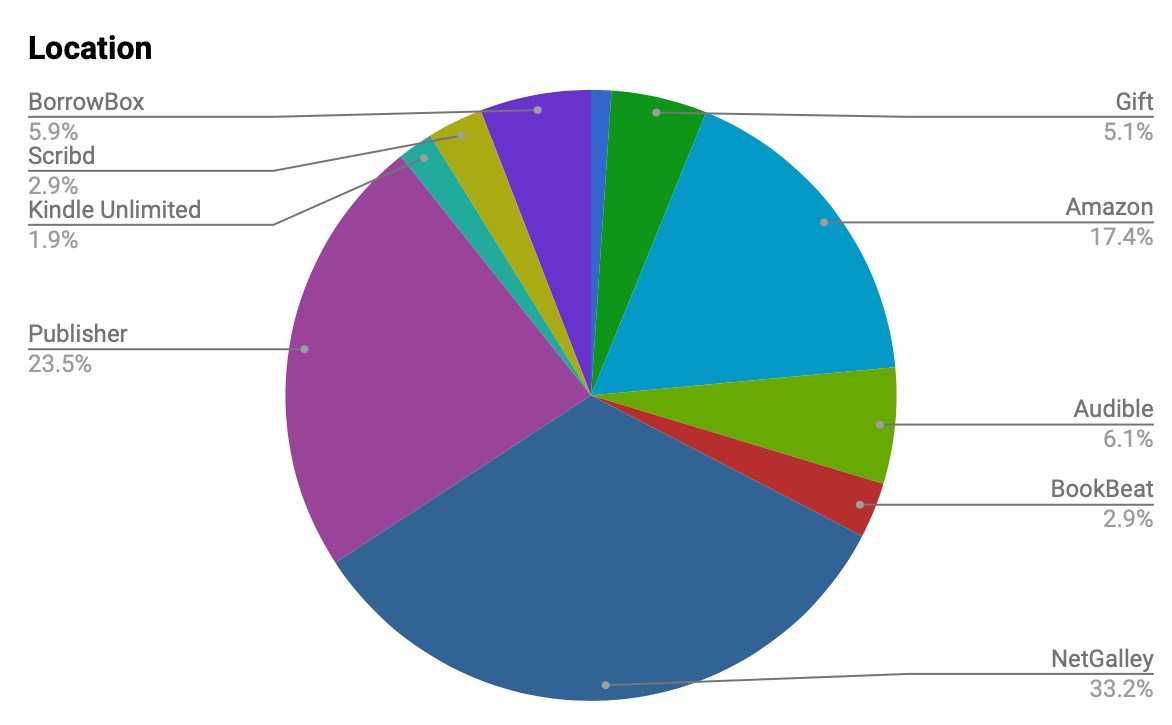 Screenshot 2020-01-01 at 20.01.15