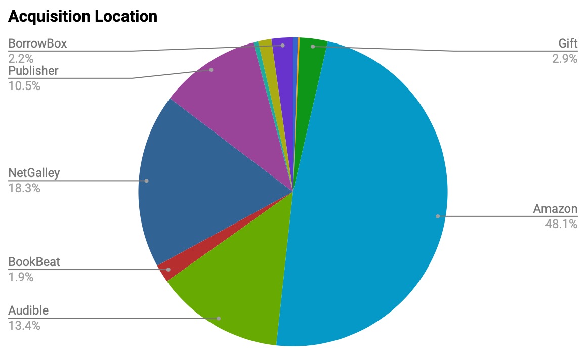 Screenshot 2020-01-01 at 20.03.10